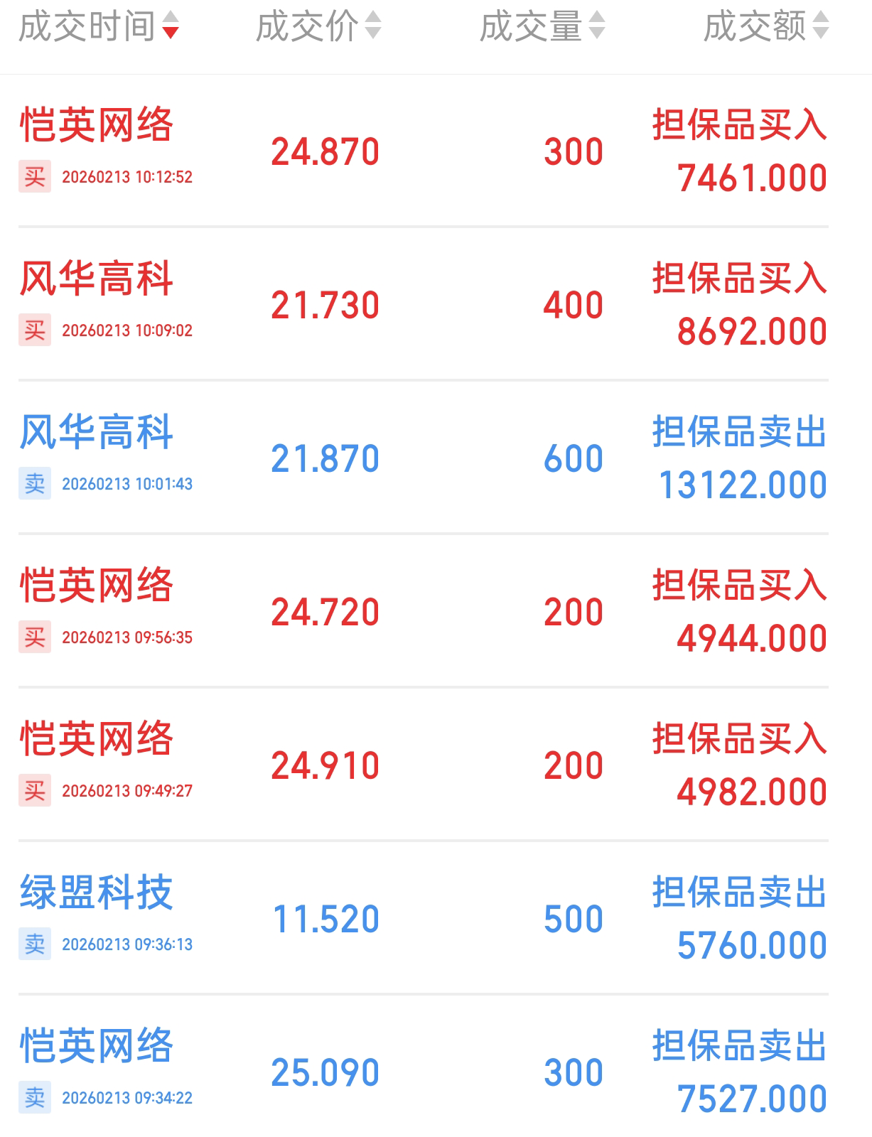 2026，2月13日,大A春劫快乐