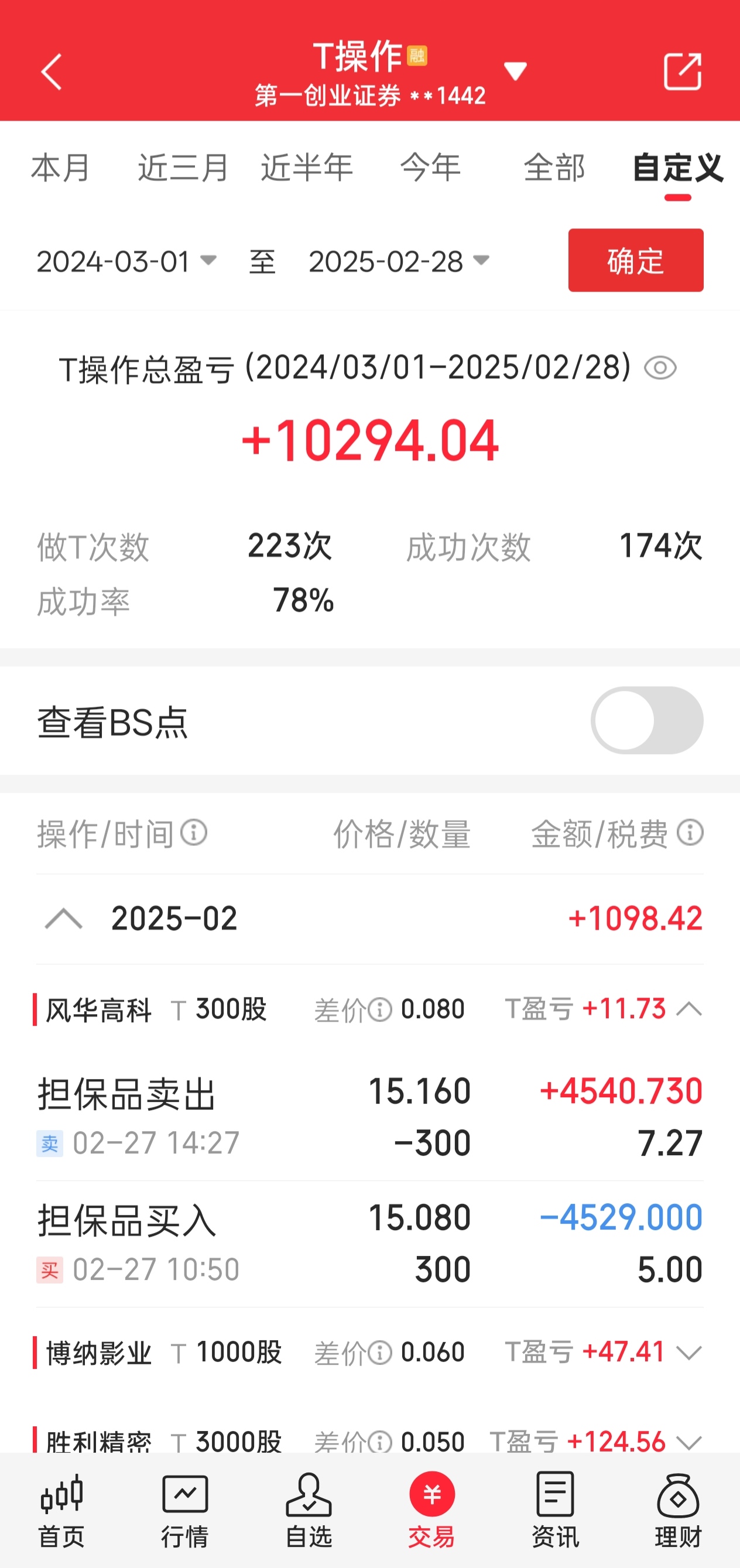 2024年3月至今做T成果