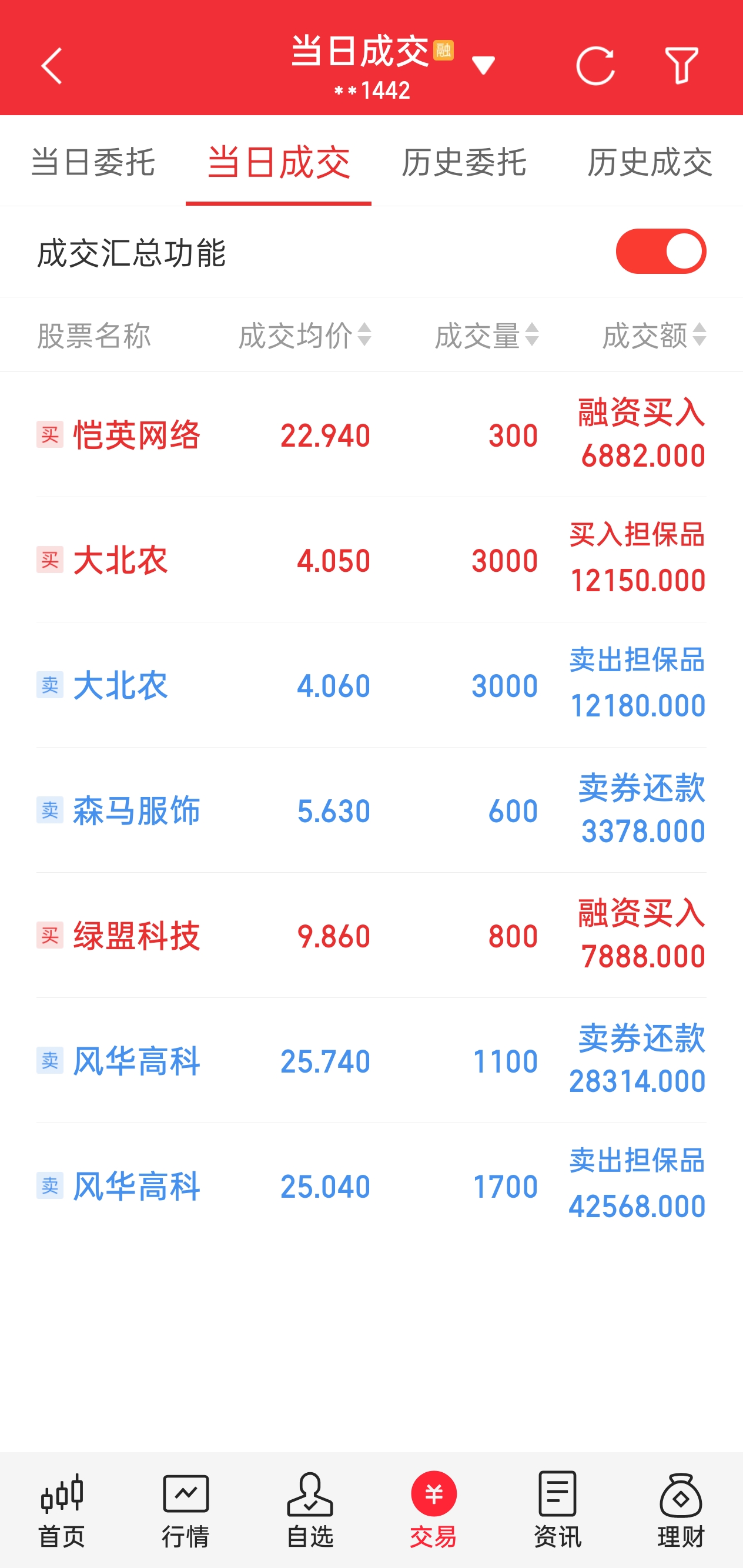 2026，2月25日正月初九，大A开盘第二天