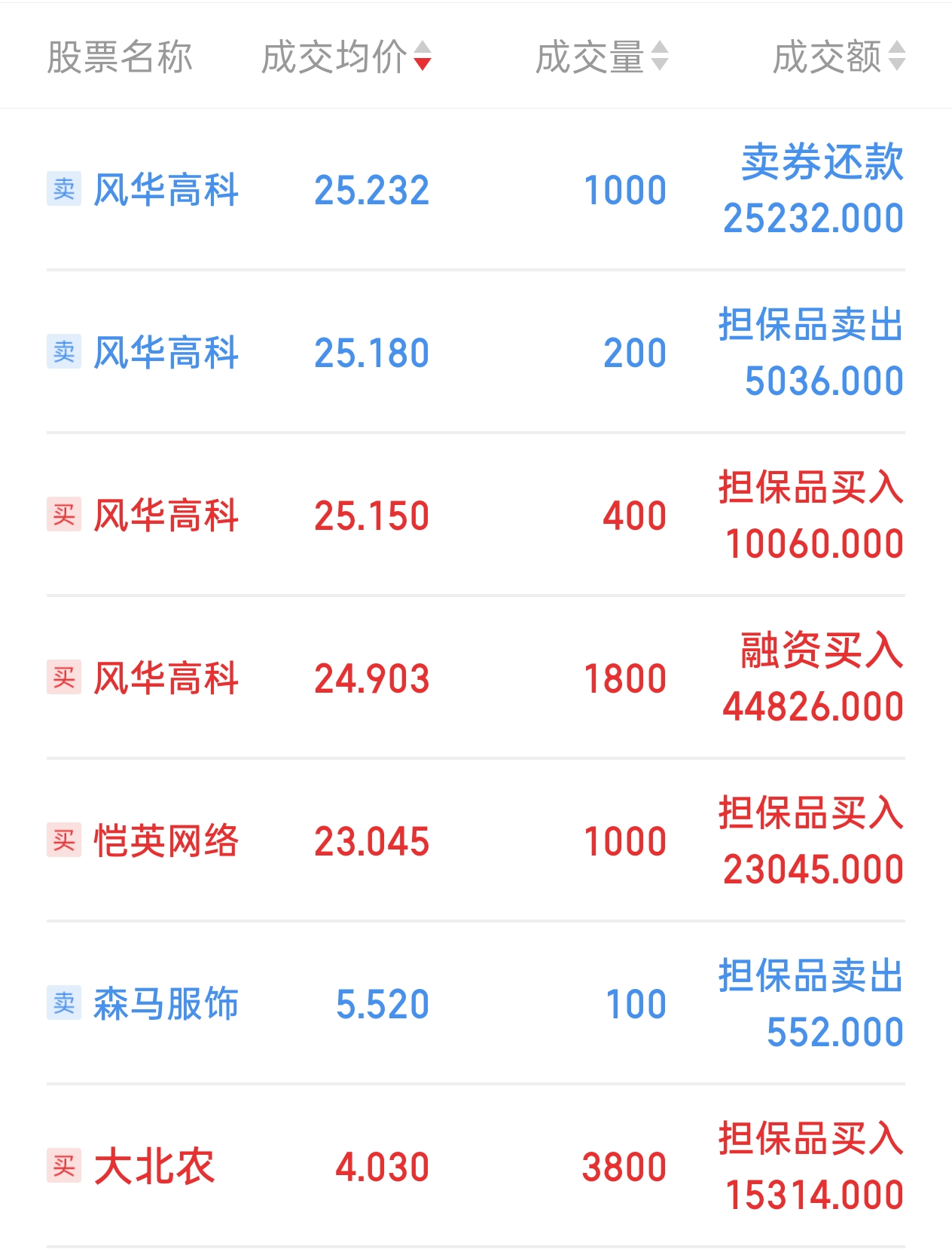 2026，2月26日正月初十，大A开盘第三天
