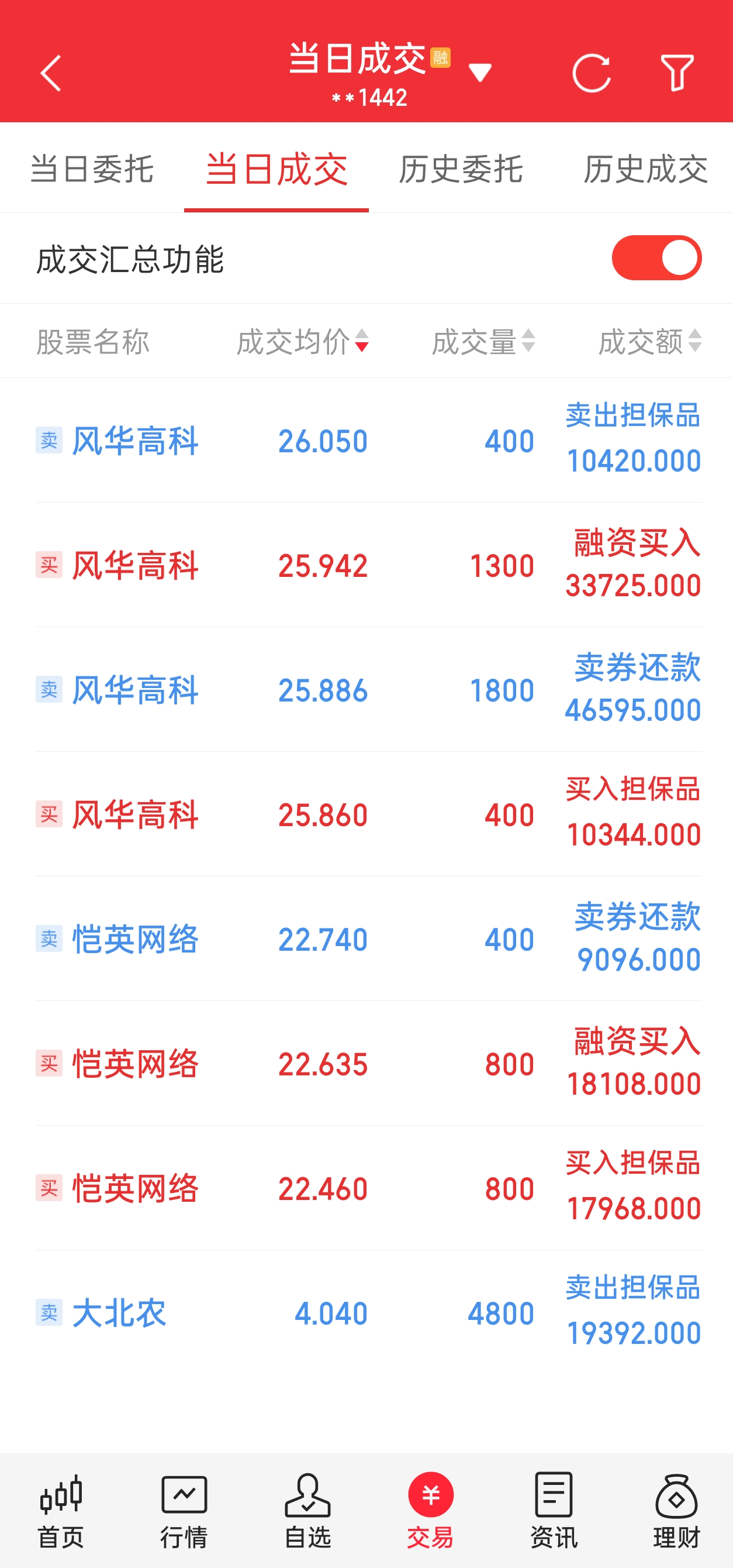 2026，2月26日正月十一，大A开盘第四天 